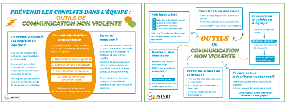 Prévenir les conflits dans l’équipe : 5 outils de communication non violente