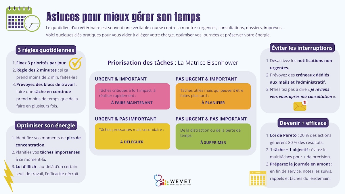 Astuce spour mieux gérer son temps